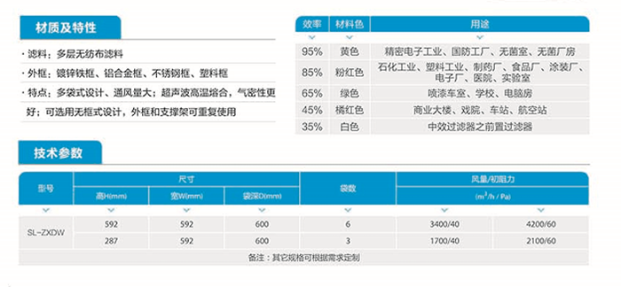 无纺布袋式过滤器