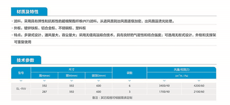 合成纤维中效袋式过滤器