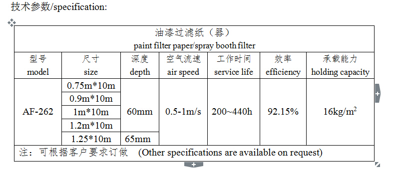 V型油漆过滤纸（器）