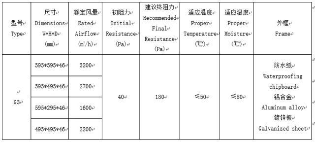 活性炭过滤网