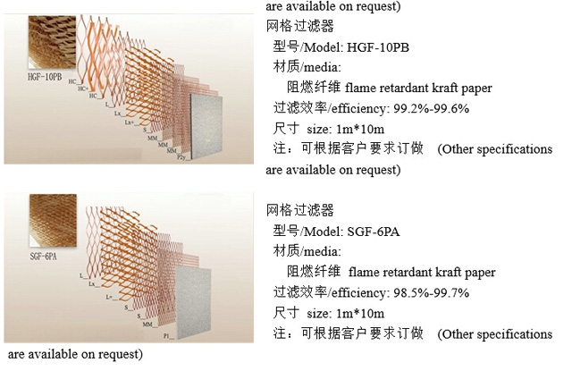 多层网格漆雾过滤纸器