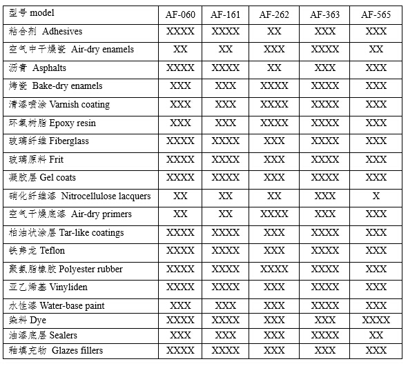 V型油漆过滤纸（器）