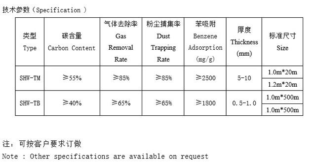 活性炭过滤棉／炭布