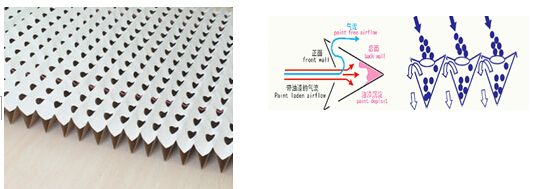 风琴式油漆过滤纸（器）