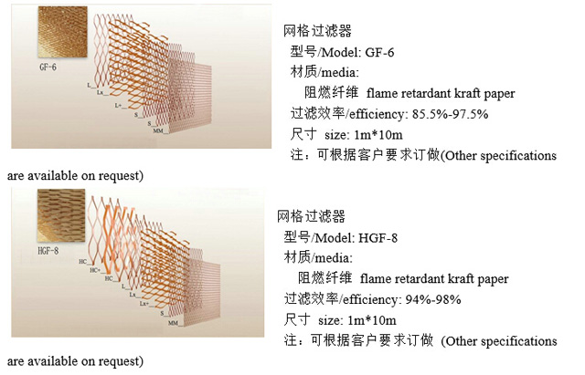 多层网格漆雾过滤纸器