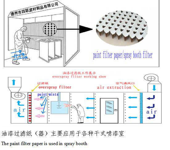 V型油漆过滤纸（器）