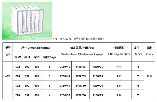 袋式过滤器