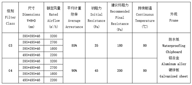 折叠式粗效过滤网