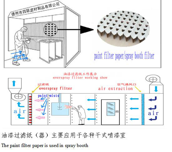 干式喷房专用油漆过滤纸（器）