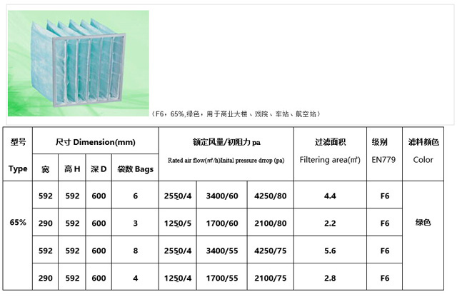 袋式过滤器