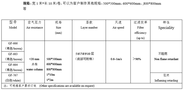 多层网格漆雾过滤纸器