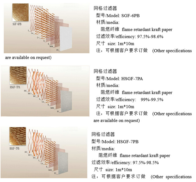 多层网格漆雾过滤纸器